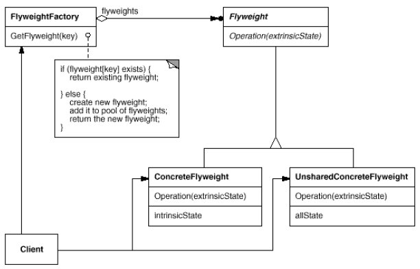 OOPFlyweight.png